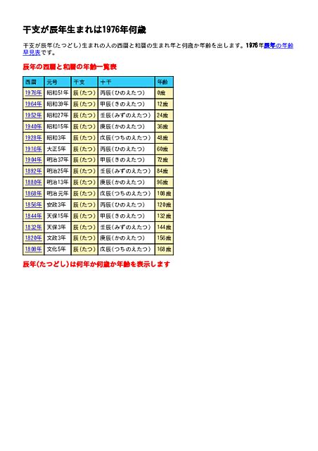 辰年 美人|辰年（たつどし）生まれの芸能人・有名人一覧